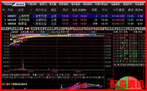 十大高杠桿炒股軟件推薦10倍杠桿平臺安全測評-配資之家_配資知識網_全國十大股票配資平臺