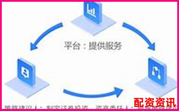 1比1配資是什么意思 杠桿交易入門必讀指南-2020中國十大配資咨詢咨詢企業