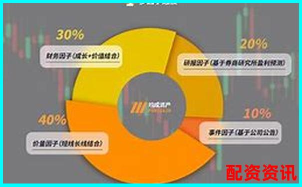 杠桿投資實戰指南：股票配資操作方法有哪些詳解-股票最大杠桿多少倍