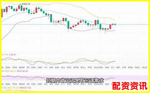 合約一倍杠桿做空為何難盈利原因分析-股票配資網大全官網查詢