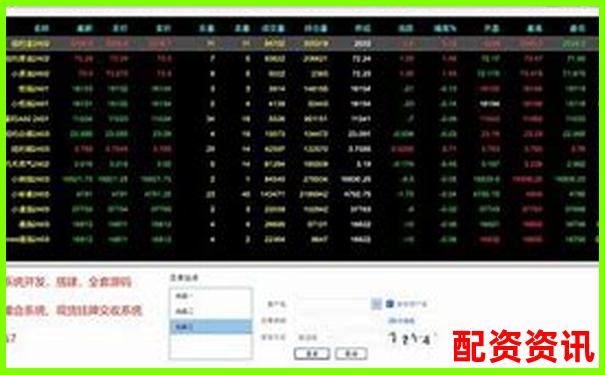 杭州期貨配資哪家正規 如何選擇安全可靠平臺-股票怎么杠桿交易的