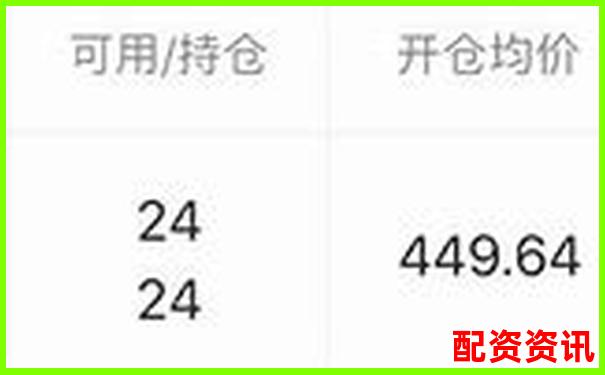 黃金交易杠桿倍數解析與合理選擇策略-股票漲四倍得多少錢