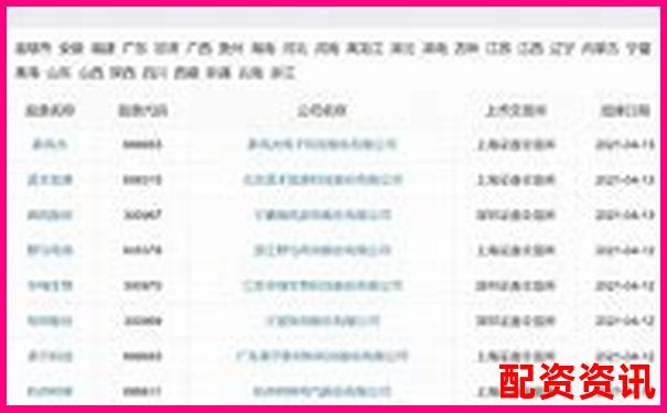 如何快速查詢正規券商配資網站 最新門戶網址一覽-股天下配資平臺官網