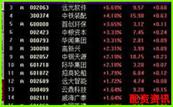 杠桿打新股票真的穩賺不賠還是風險暗藏-期權是多少倍的杠桿