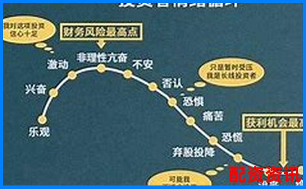 貨幣杠桿倍數如何調整 關鍵影響因素有哪些-配資天眼值得相信嗎