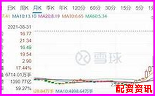 五倍杠桿下價格下跌多少將觸發爆倉風險-okex50倍杠桿