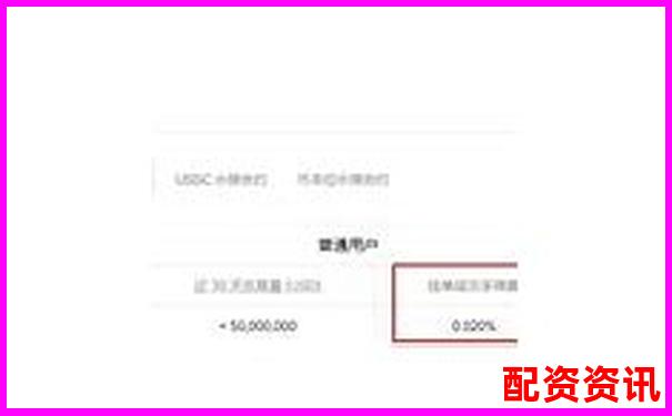 20倍杠桿交易手續費計算與成本分析指南-網上股票配資平臺中航資本如何注冊的