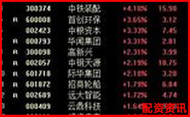 股票10倍杠桿交易如何操作 風險與收益究竟怎樣權衡-資金杠桿股票有哪些