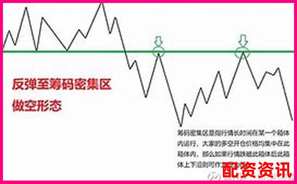 期貨杠桿舉例詳解 3大實用技巧助你玩轉交易-漲十倍的股票出貨要十年