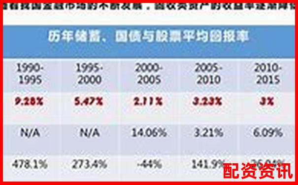 融創配資助力股票投資放大收益新選擇-杠桿配資平臺最好的公司