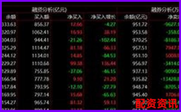 股票做空杠桿率多少合適 新手如何把握風險-推薦幾個可靠的配資平臺