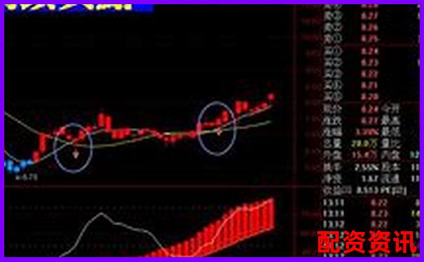 2024股票配資平臺全新升級助力財富增長-正規(guī)配資平臺就是證券平臺嗎