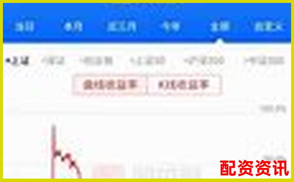 杠桿炒股真的能暴富嗎 警惕這些致命風險-股票杠桿配資是什么意思