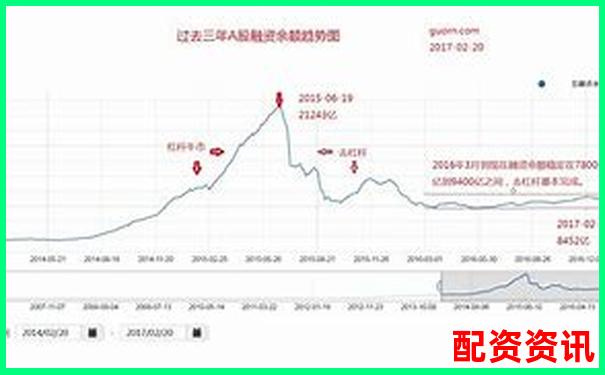 股票3倍杠桿操作策略與風險控制全解析-100倍杠桿爆倉計算方法是什么
