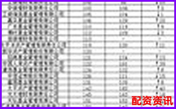 2025年全國(guó)十大配資平臺(tái)權(quán)威排名榜單-黃金期貨是多少倍杠桿啊