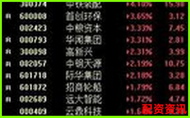 股票買(mǎi)跌操作中杠桿比例合理配置策略探討-互聯(lián)網(wǎng)股票配資網(wǎng)站