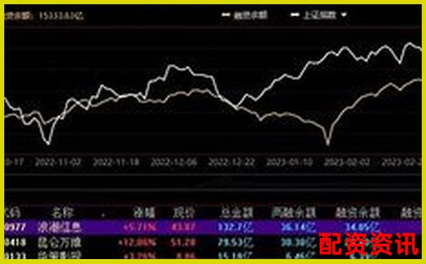 A股融資杠桿倍數上限解析及投資風險提示-股票配資最新資訊網