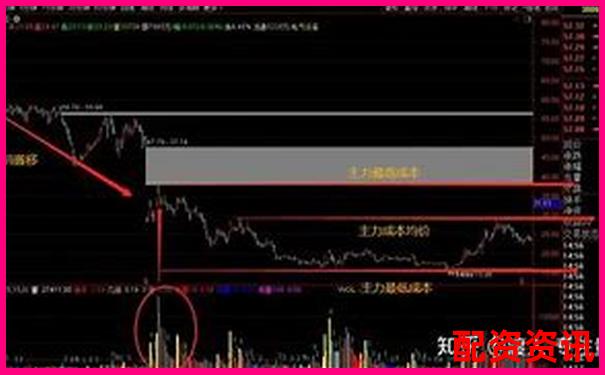 股票配資體驗金輕松盈利真實提現(xiàn)零門檻-掌中寶股票交易合法的嗎