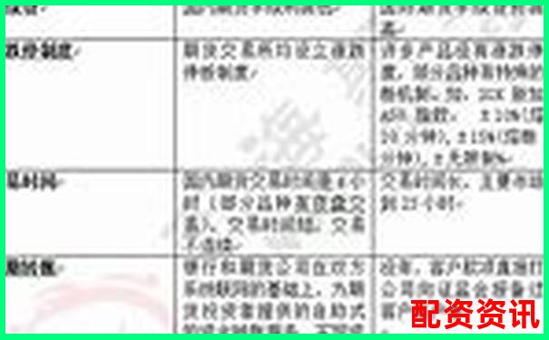 外盤期貨配資平臺綜合評測與優質推薦指南-a股允許幾倍杠桿的股票有哪些呢