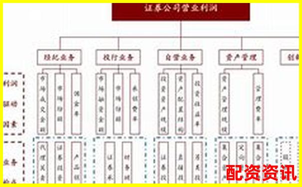 股票配資代理業務操作指南與盈利模式詳解-期貨杠桿10倍 意思