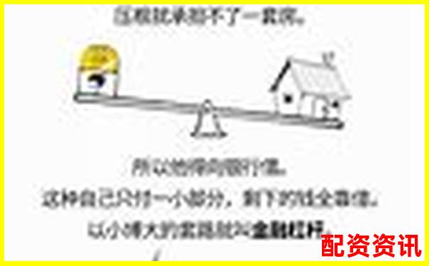 杠桿倍數解析投資理財中的放大效應與風險-五年漲一百倍的股票