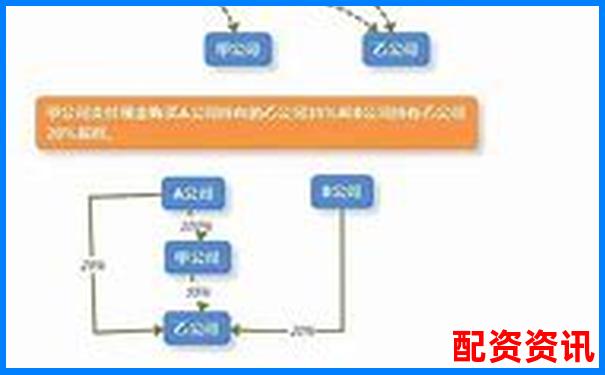 股票配資代理只認(rèn)光控資本嗎 三大選配攻略揭秘-股指期權(quán)幾倍杠桿怎么算的