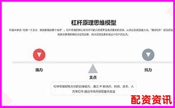 杠桿平倉概念解析及其在投資中的實際應用-現貨黃金100倍杠桿