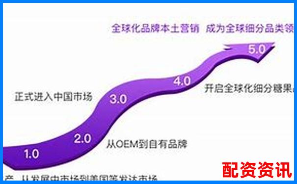 金多多配資與佰朔資本合作模式及市場表現分析-山西股票配資公司有限公司有哪些