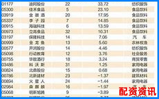 2025年最新股票配資平臺權(quán)威排名查詢指南-200倍杠桿跌多少爆倉