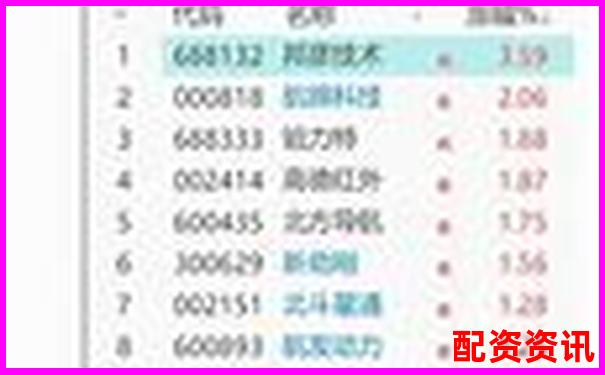 國內專業股票配資交流論壇精選-市盈率9倍的股票能買嗎多少錢