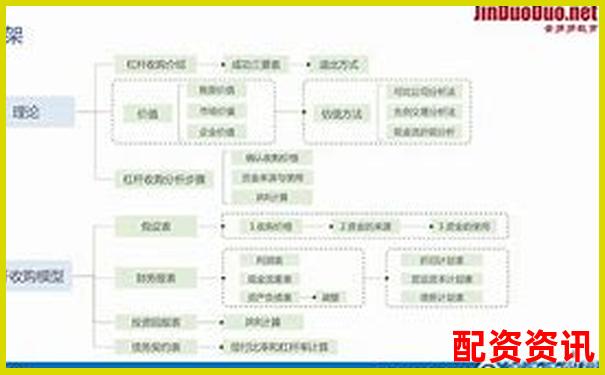 1比1配資是什么意思 杠桿交易入門必讀指南-證券公司財務杠桿倍數是多少