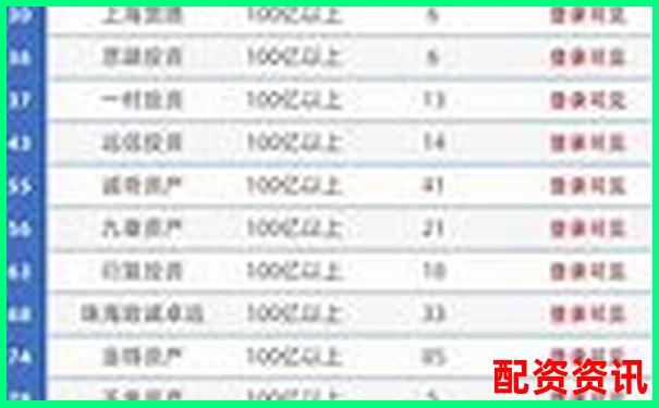 2025深圳十大股票配資平臺(tái)權(quán)威排名榜單-國內(nèi)杠桿配資網(wǎng)址有哪些