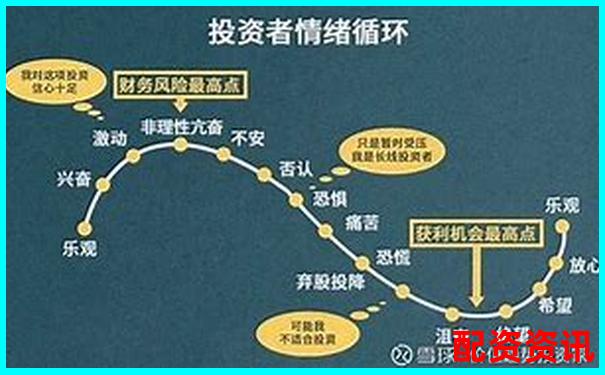股票杠桿最高可放大多少倍投資風(fēng)險解析-股票8元漲到47元漲了幾倍怎么算