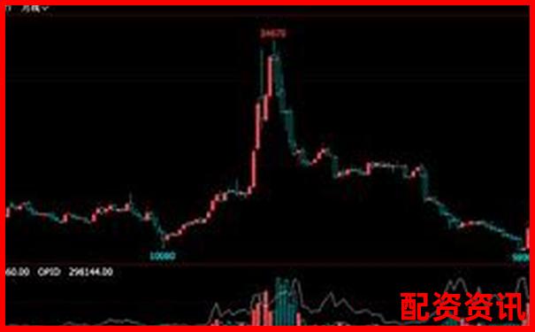 A股杠桿交易倍數限制解析與投資策略探討-專業在線股票配資網