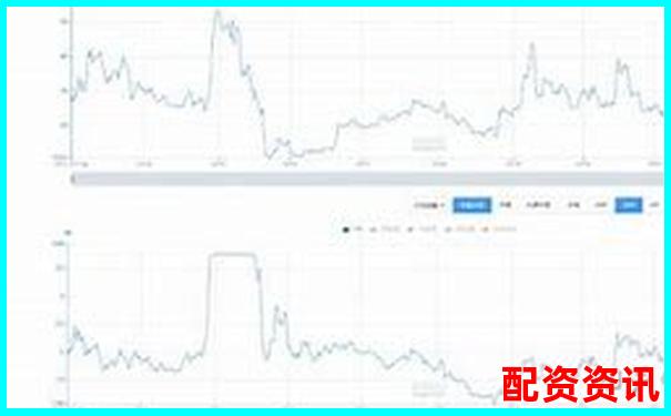 國內知名股票配資論壇平臺及服務公司盤點-a股股票怎樣加杠桿