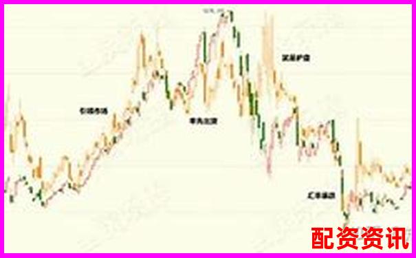 150倍杠桿交易爆倉周期分析與風險警示-怎么加杠桿買股票佰朔資本咋申請