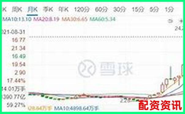 1倍杠桿炒股虧損多少將觸發(fā)爆倉(cāng)風(fēng)險(xiǎn)-西安股票配資公司聯(lián)系電話