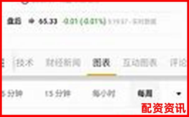 股市杠桿放大倍數(shù)解析：股票杠桿可以加幾倍嗎為什么呢-股票配資在線平臺官網(wǎng)