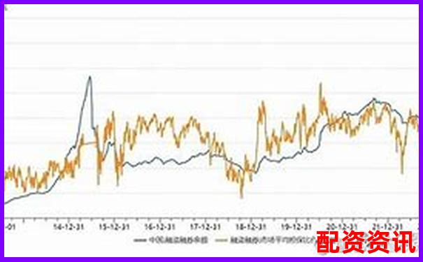 A股杠桿交易最高倍數與股價上漲關系探討-正規配資平臺官網下載
