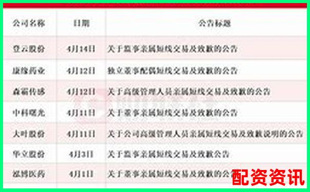最新股票配資判決書揭曉杠桿交易風險警示錄-炒股票用杠桿是什么意思