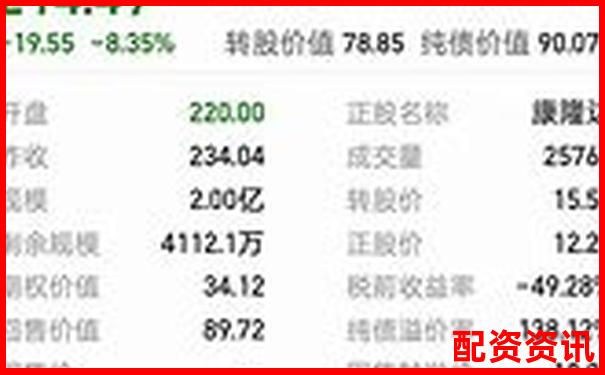 配資平臺爆雷后資金能否自動退回 投資者該如何維權(quán)自救-滿倉滿融是幾倍杠桿?