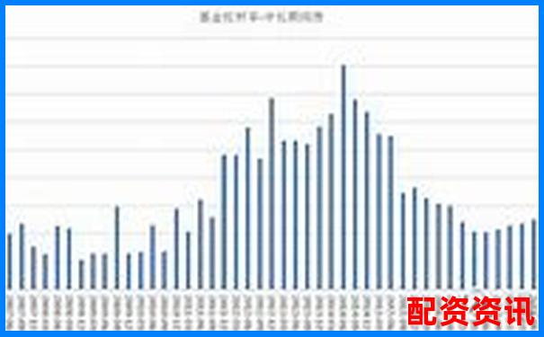 債券資金交易員視角下債券產品估值表杠桿計算解析-股票百倍杠桿平臺是什么