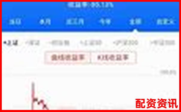 股票杠桿交易風險究竟有多大知乎深度解析-100倍杠桿和10倍區別