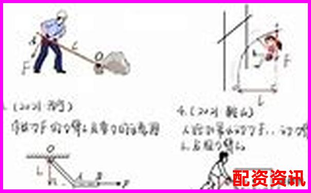杠桿倍數與杠桿比率的異同解析-配資公司軟件榮順.優配哪里申請