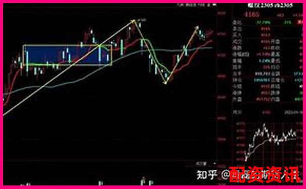 期貨杠桿倍數(shù)選擇策略與風(fēng)險(xiǎn)控制指南-合伙人領(lǐng)先配資協(xié)議