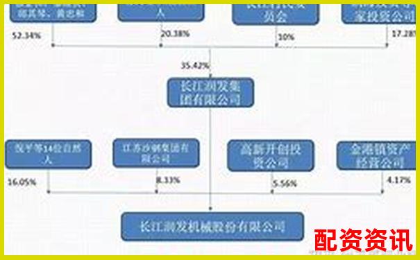 股市杠桿操作解析以小博大的雙刃劍策略-正規配資平臺開發方案