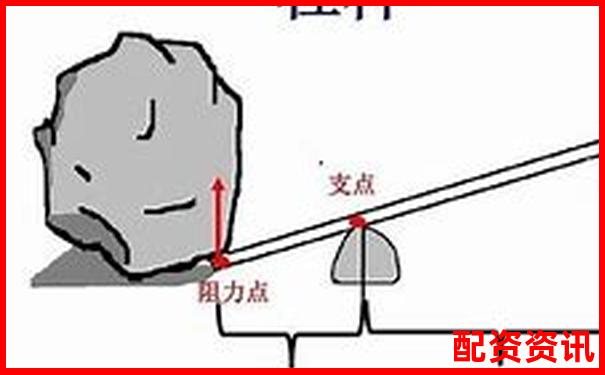 杠桿原理探源 阿基米德撬動物理學(xué)支點(diǎn)的智慧-網(wǎng)絡(luò)詐騙有網(wǎng)址能破案嗎
