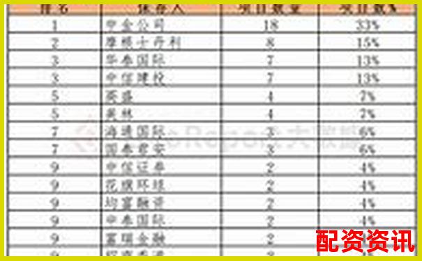 股票配資公司排行榜：含客服質(zhì)量評(píng)分維度-十年漲了100倍的股票