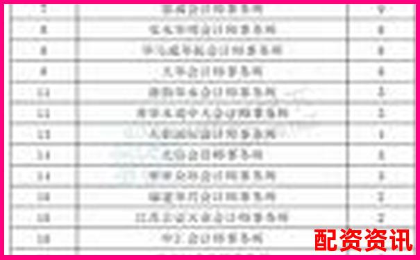 股票配資平臺排行榜附客服培訓體系結構曝光-股票杠桿幾倍是什么意思啊知乎