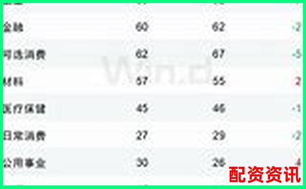 股票配資平臺排行變化趨勢（2024-2025對比）-兩倍杠桿是兩倍收益嗎